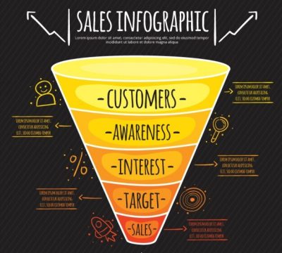 benefits of sales funnels